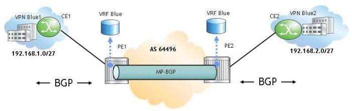 F. All of the above statements describe the use of an MP-BGP in a VPRN. Correct Answer: E /Reference: QUESTION 32 Click on the exhibit button below.