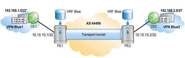 QUESTION 34 Which of the following statements best describes a route target? A. A route target is a BGP extended community used to identify the VRF table for a prefix at the receiving PE B.