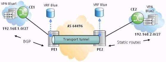 QUESTION 216 Which of the following regarding 6VPE is FALSE? A. 6VPE is a tunneling technology that makes use of MPLS tunnels to transport IPv6 prefixes over an IPv4 infrastructure. B.