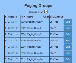 Bypass DTMF: When integrating with the MX s built in paging server, this option should be CHECKED.