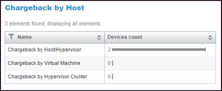 Block Chargeback A summary report shows the device count for each host category. 2. Click a host category.