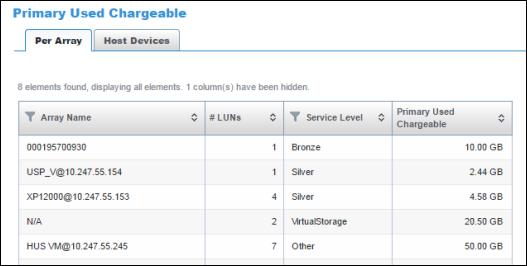 Block Chargeback 3. Click the Host Devices tab to see array details, including LUN names.