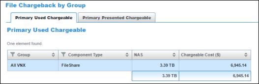 File Chargeback About file chargeback groupings The fileshare chargeback reports show metrics by file chargeback groups.