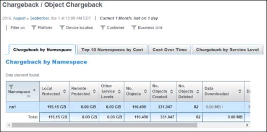 Object Chargeback The Total Cost column at the far right uses the cost per GB value assigned to the
