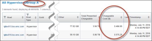 Data Enrichment Introduction Chargeback costs are calculated per service level within a chargeback group. The rates per GB are user-defined for each service level.