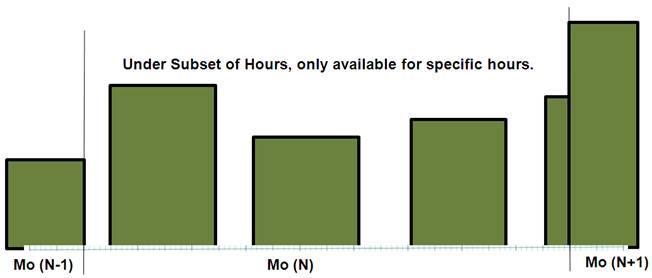 A graphical representation of a given resource s monthly RA capacity values under the new subset of hours RA contract structure can be found in Figure 4.