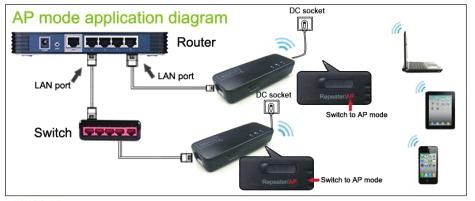 AP mode Under AP mode, DN-70495 can provide wireless access to internet by connecting DN-70495 to a router.