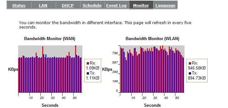 - Monitor Show histogram for network connection on WAN,