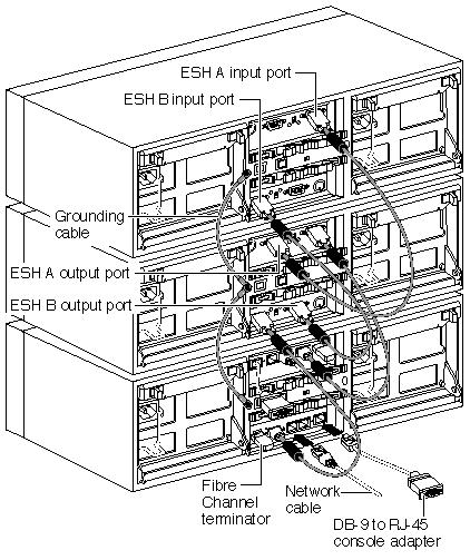 h. Attach the grounding cable (EXN2000 #1 and #2). See Figure 11. ID 3 ID2 Base Unit (ID1) Figure 11 Connecting additional EXN2000 shelves i.