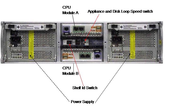 Components The N3700 Model A20 filer ships with two power supplies (PSU1 and PSU2), which are located on the back panel on the rightmost and leftmost sides of the N3700 appliance.