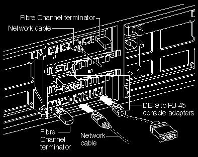 6. If no third-party device will be attached to the fibre channel ports (orange ports), insert the fibre channel terminator or loopback terminator into the fibre channel ports (orange ports) at the