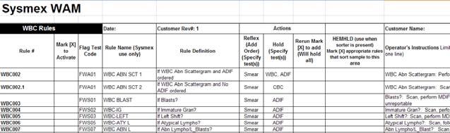 Standard Rule Origin Basis: Standards rules based on composite of single and multi-site customer accounts (>200) Sysmex TIS recommendations Technical operation of