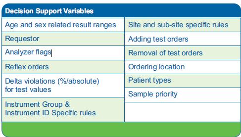 Rules Decision Support Variables Information to help Labs Work Smarter Rules on the Order level Location, Unit,