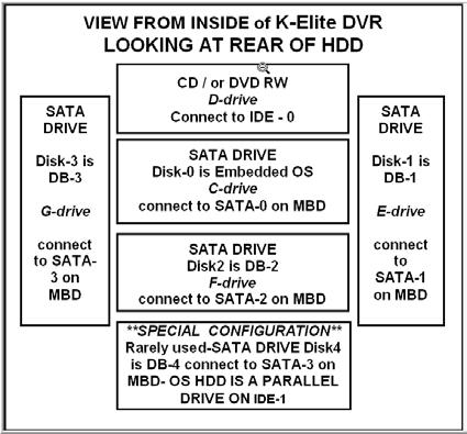 This document covers the replacement and setup of Serial ATA (SATA) hard disk drives (HDD) in the ViconNet Kollector (KE, KP). Replacement HDD s should always be Vicon approved.