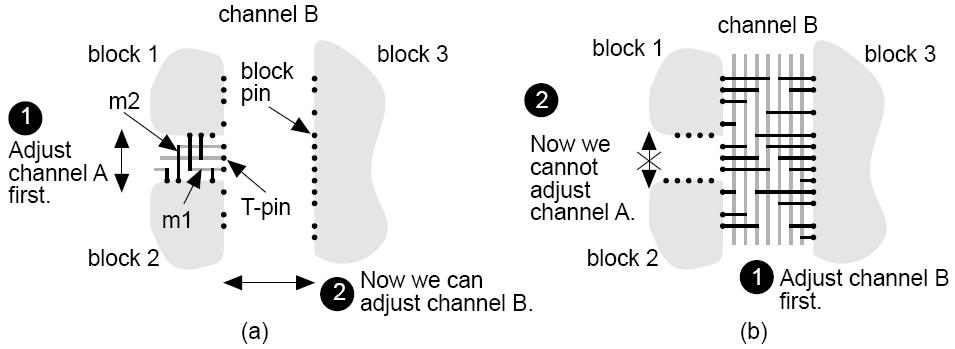 Routing a T junction