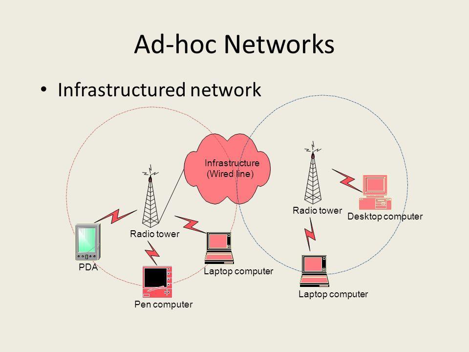 Figure.2. A traditional base station scheme compared to an ah-hoc multi-hop network. 2.
