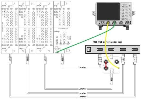 P a g e 11 4.2 Droop Test The Droop test measures the amount of voltage droop that a loaded port produces on its Vbus line when a device is connected or resumed from an adjacent port. USB 2.0, USB 3.