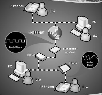 VOICE OVER INTERNET PROTOCOL (VoIP) Protocols used to