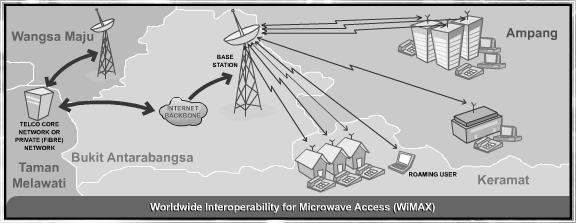 Interoperability for Microwave Access (WiMAX) is the industry term for broadband wireless access network that is developed based on the IEEE 80216 standard WiMAX is a Wireless Metropolitan Area