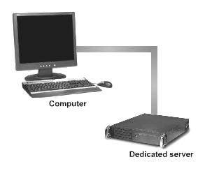 manages network traffic A dedicated server helps save time