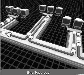 LESSON 79 BUS TOPOLOGY In communications technology, you think of a bus as a common highway on which data is transmitted A bus refers