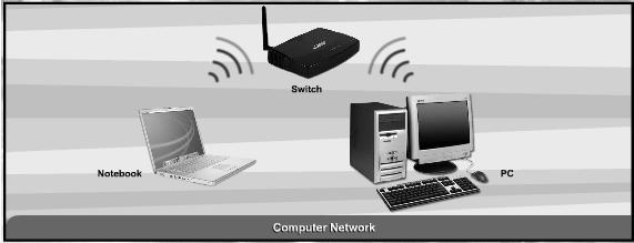 Using hardware and software, these interconnected computing devices can communicate with each other through