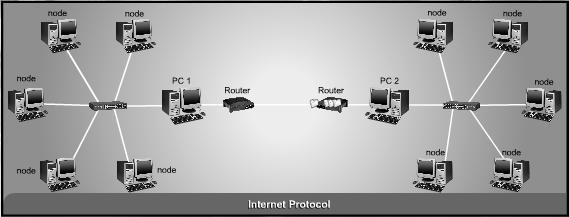 Internet Protocol (IP) This important protocol is responsible for providing