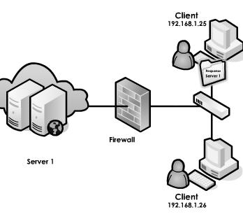 communication protocol suite on the internet It has a number of protocols controlling and handling data communication on the internet TCP/IP stands for Transmission Control Protocol / Internet