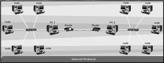 destination INTERNET PROTOCOL IP (Internet Protocol) is the