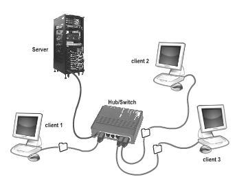 common connection point for devices in a