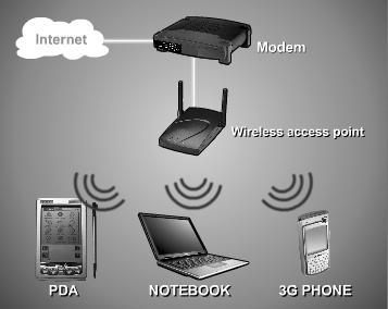 A router acts as a junction between two or more networks to transfer data packets among them In