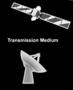 addresses for configuration LESSON 94 TRANSMISSION MEDIUM In communications, transmission is the