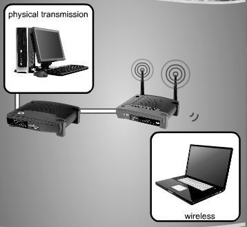 TYPES OF TRANSMISSION MEDIA Transmission media can be divided into two broad categories The physical transmission