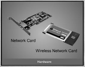 categories of network communications components