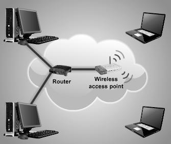 mediums along the way The sender and the receiver will also involve many communication devices especially