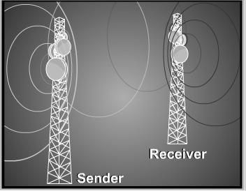 called radio waves Waves ranging in frequencies between 1 and 300 GHz are normally