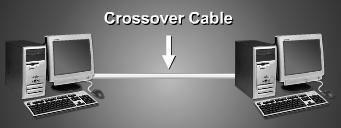 LESSON 102 CRIMPING CROSSOVER CABLE This cable can be used to directly connect two computers to each other without the use of a hub or switch TOOLS FOR CABLE CRIMPING What you need are some tools