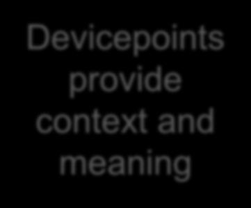 Devicepoints