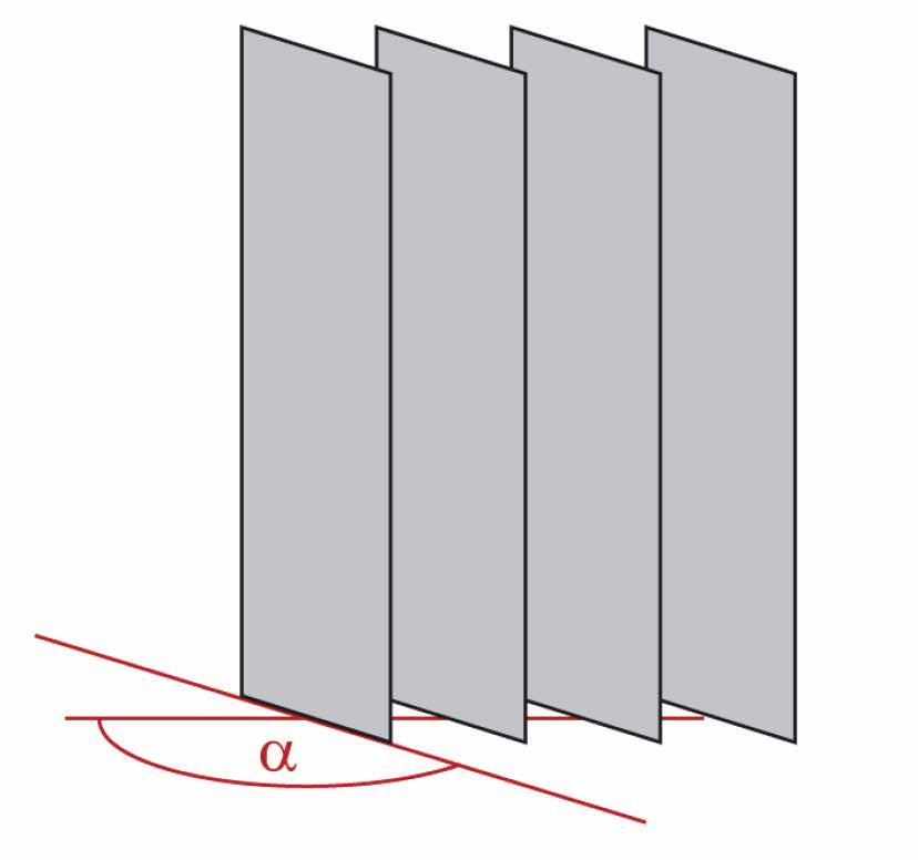Slat angle in % Fully closed slats arranged vertically α 0 Figure 39: Slat angle for slats arranged vertically α 0 If the