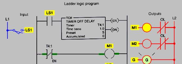 Ladder diagrams are designed to be read like a book,