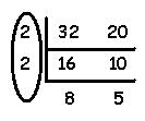 Prime Factorization: Rewriting a number to show the product of all of its prime factors.