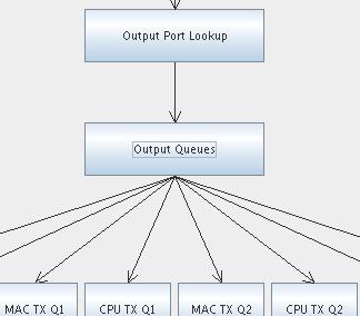 canonical, simple-to-understand, modular router pipeline NetFPGA