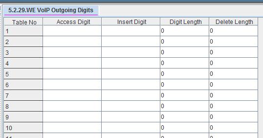 5.13 WE VoIP Outgoing Digits GENERAL DESCRIPTION Use this menu when it is necessary to modify the outgoing digits form a WE-VoIP