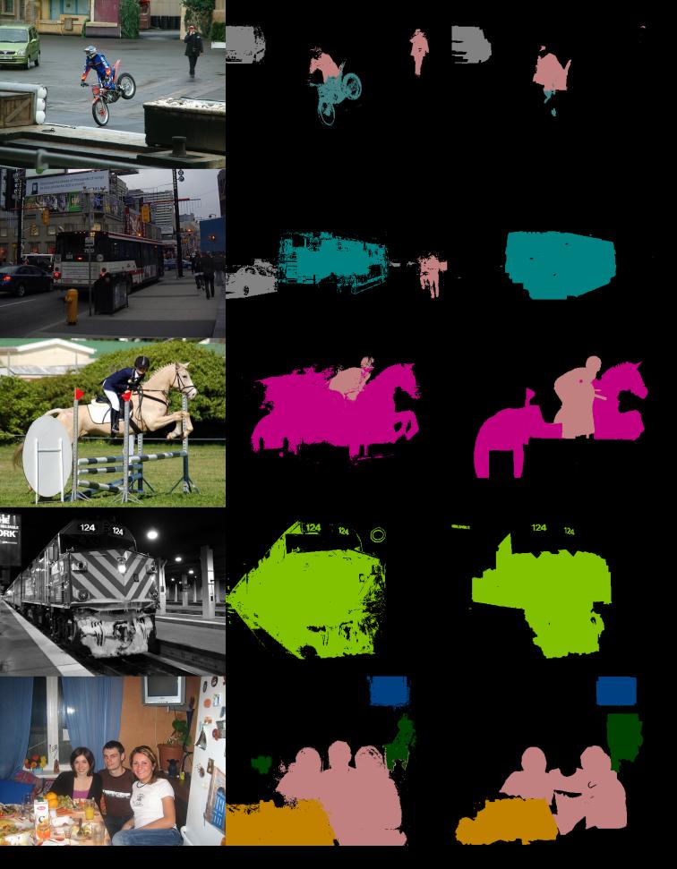 METHOD Given an RGB image capturing one or many of the 20 objects included in PASCAL VOC 2012 semantic segmentation challenge, our goal is to predict a label image with pixelwise segmentation for