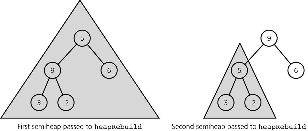 Heaps: heapdelete Step 3: Transform the semiheap back into a heap!