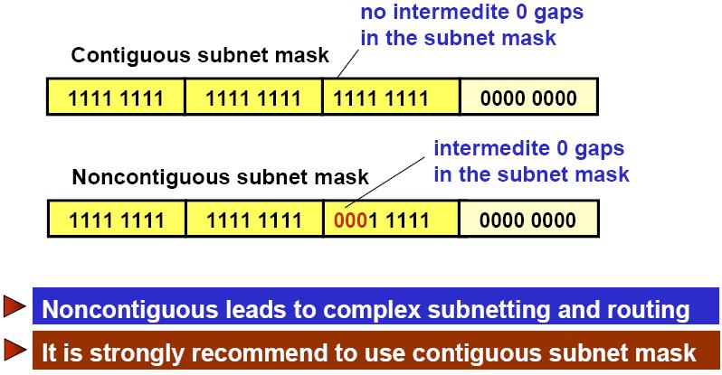 subnets in the subnetted network use the same