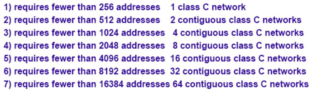 53 Address allocation problem o Exhaustion of the class B network address space.