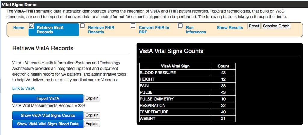 VISTA-FHIR web-based translation The VISTA FHIR prototype is a web-based application built with TopBraid and Semantic Web Page technology.