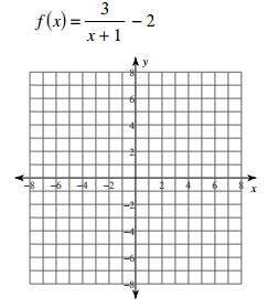 Graphing Inverse Variation Practice For each of the graphs, identify the