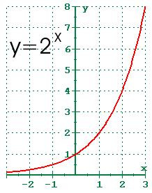 *Note: and are the same graph Define Asymptote: Key Features of Exponential and Logarithmic Functions Characteristic Exponential Function y = 2 x Logarithmic Function y = logx Asymptote Domain Range